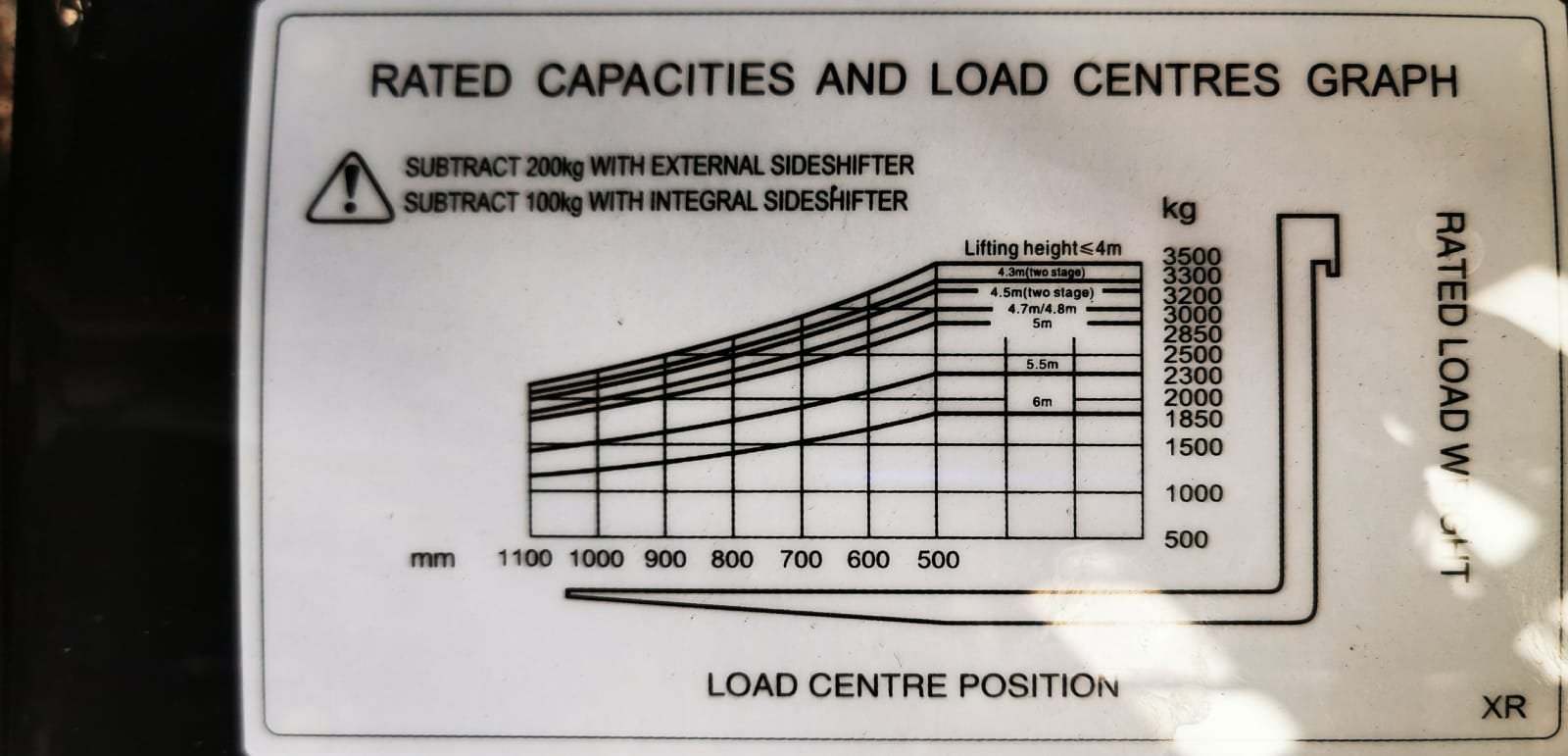Empilhadeira Combustão - Hangcha - CPCD35