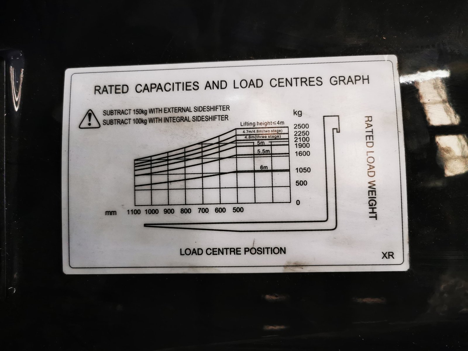 Empilhadeira Combustão - Hangcha - CPCD25