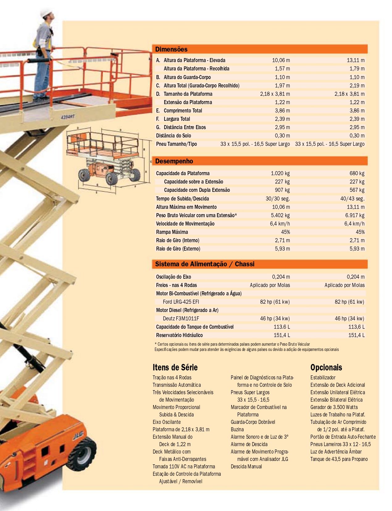 Plataforma Elevatória - JLG - 4394RT